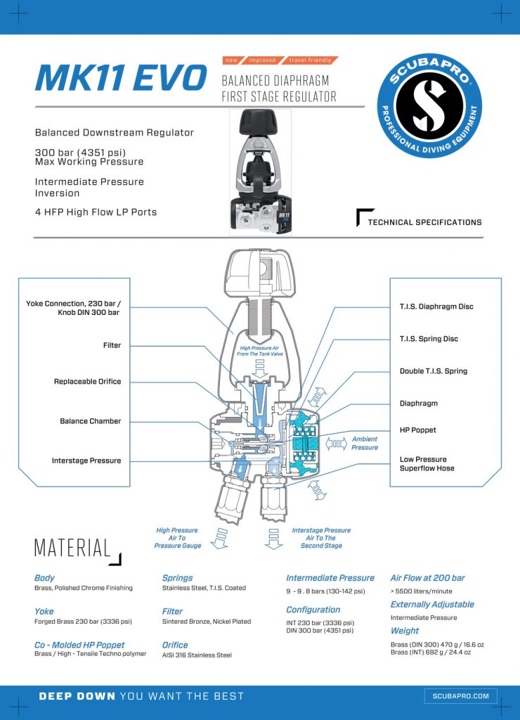 erogatore scubapro mk11 primo stadio